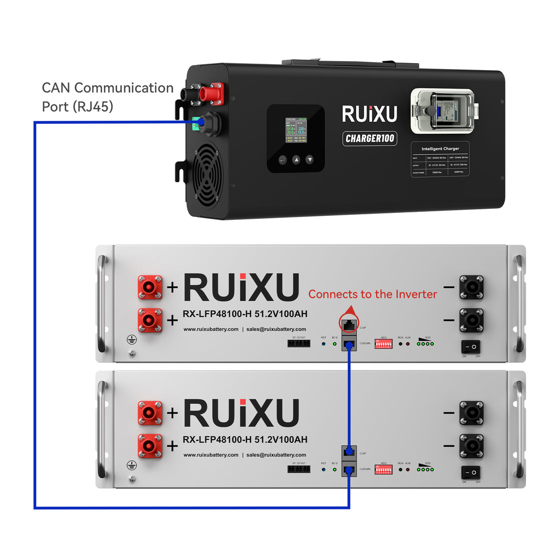 RUiXU CHARGER100