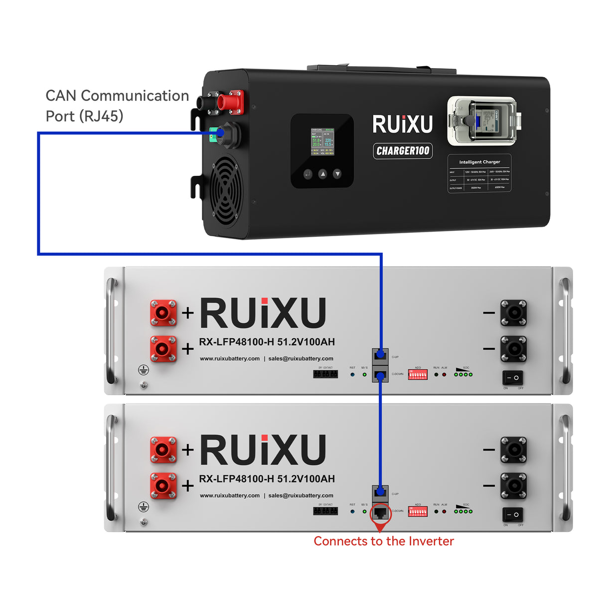 RUiXU CHARGER100