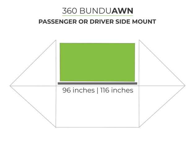 BunduAwn Standard 360 awning coverage diagram