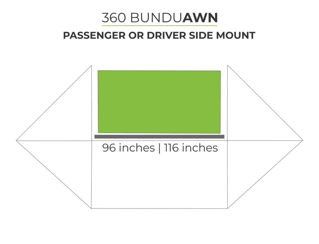 BunduAwn 360 coverage layout diagram — three-sided coverage