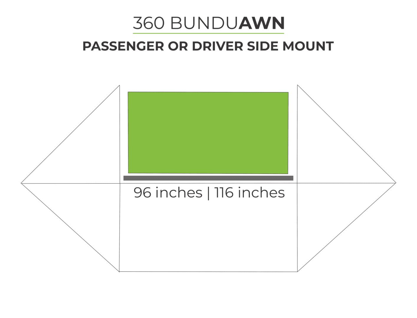 BunduAwn 360 coverage layout diagram — three-sided coverage
