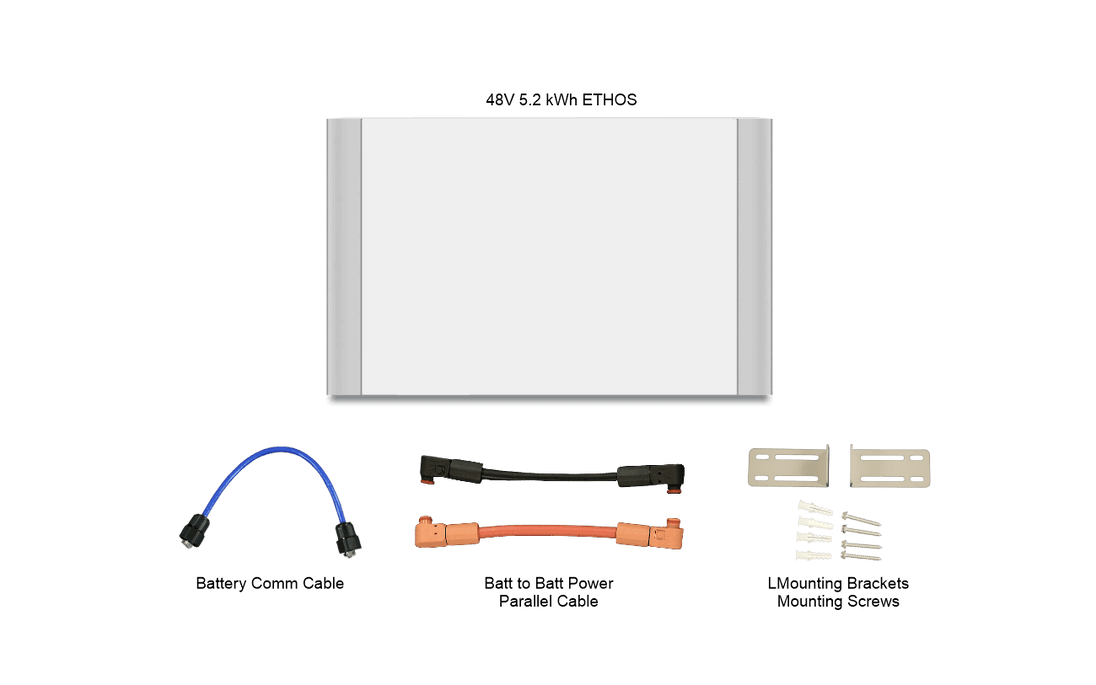 ETHOS stackable module kit