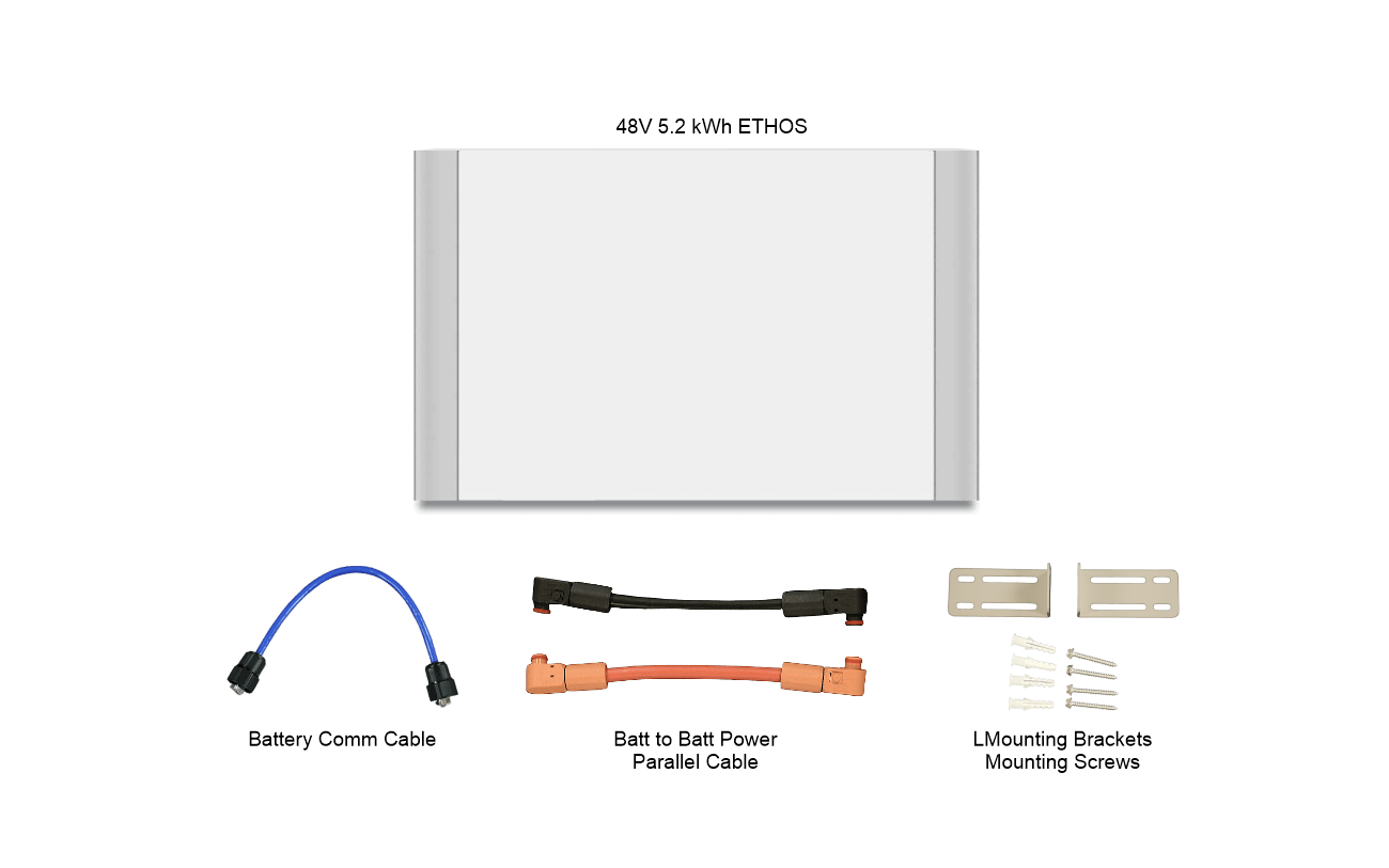 ETHOS stackable module kit