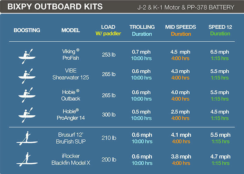 Bixpy K-1 electric outboard kit for GILI inflatables – photo 9