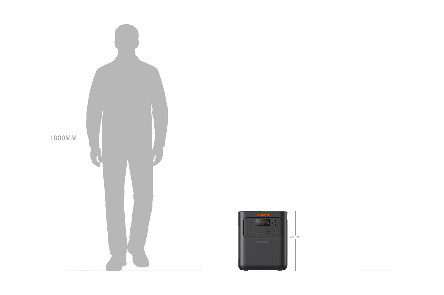 Jackery HomePower 3600 Pro Max size and proportion reference